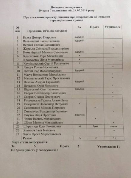 Треба вибачитися перед селами: Тисменицька міська рада не підтримала створення ОТГ