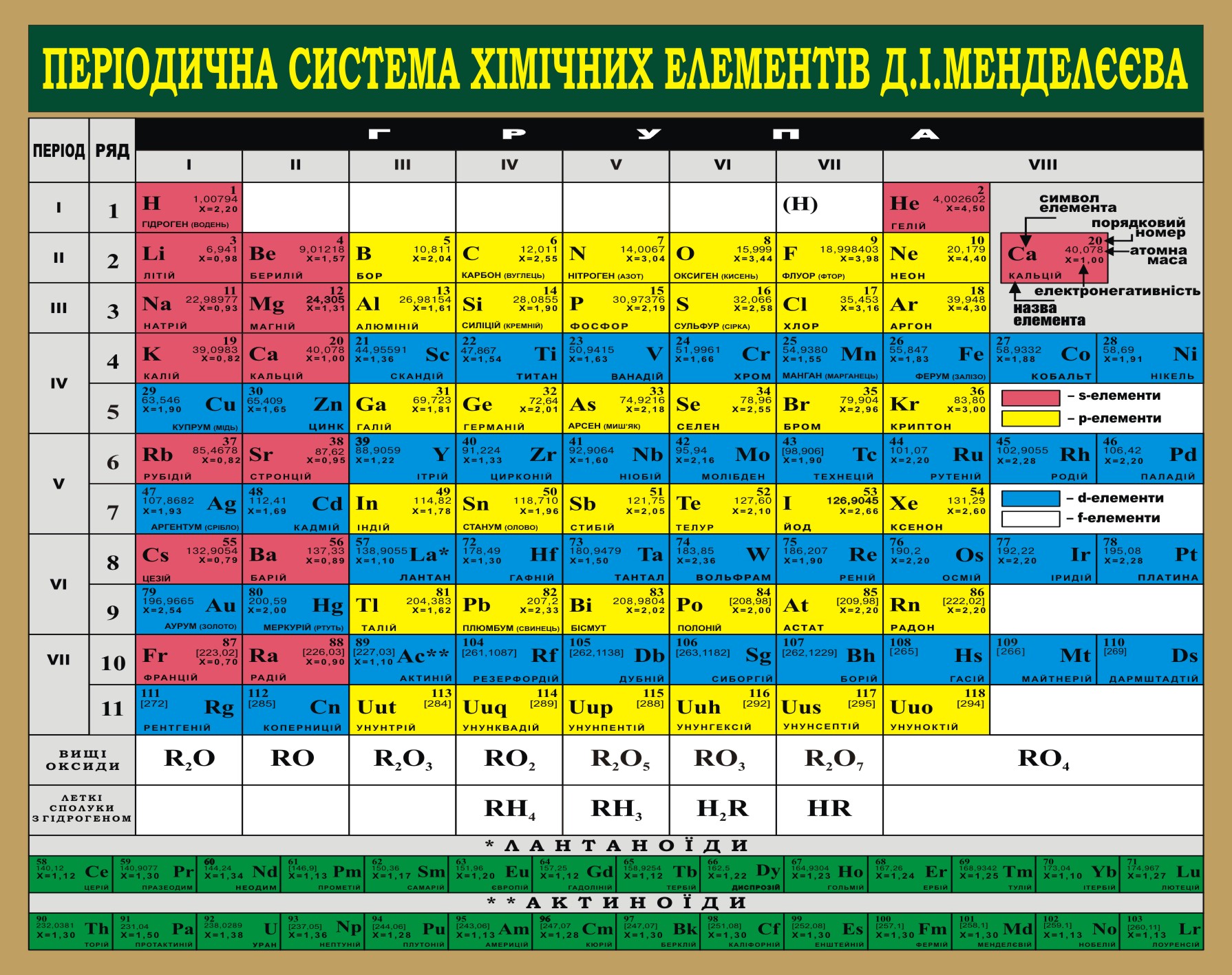 Типы химических элементов. Таблица Менделеева на украинском. Періодична таблиця хімічних елементів. Таблица Менделеева в хорошем качестве. Периодическая система на украинском.
