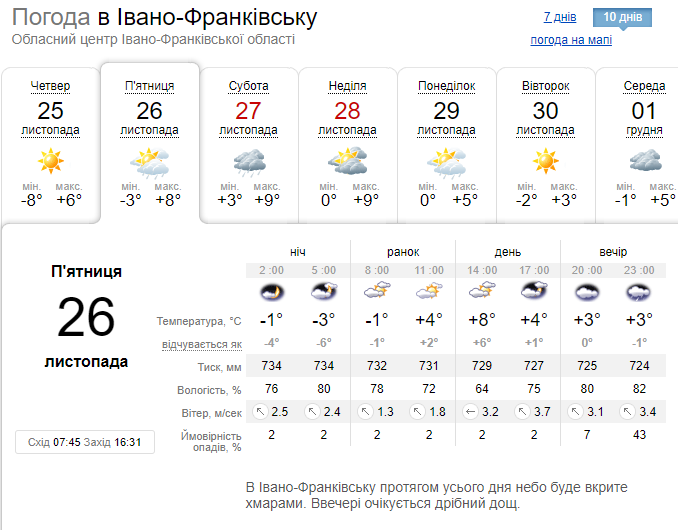 Сьогодні в Івано-Франківську буде доволі пасмурна та прохолодна погода