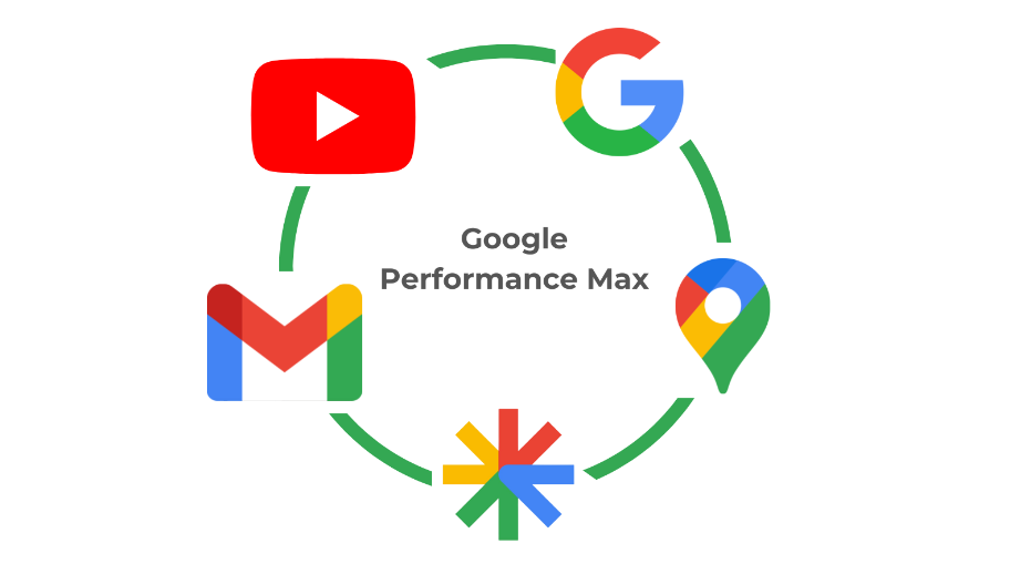 Рекламный инструмент Google Performance Max