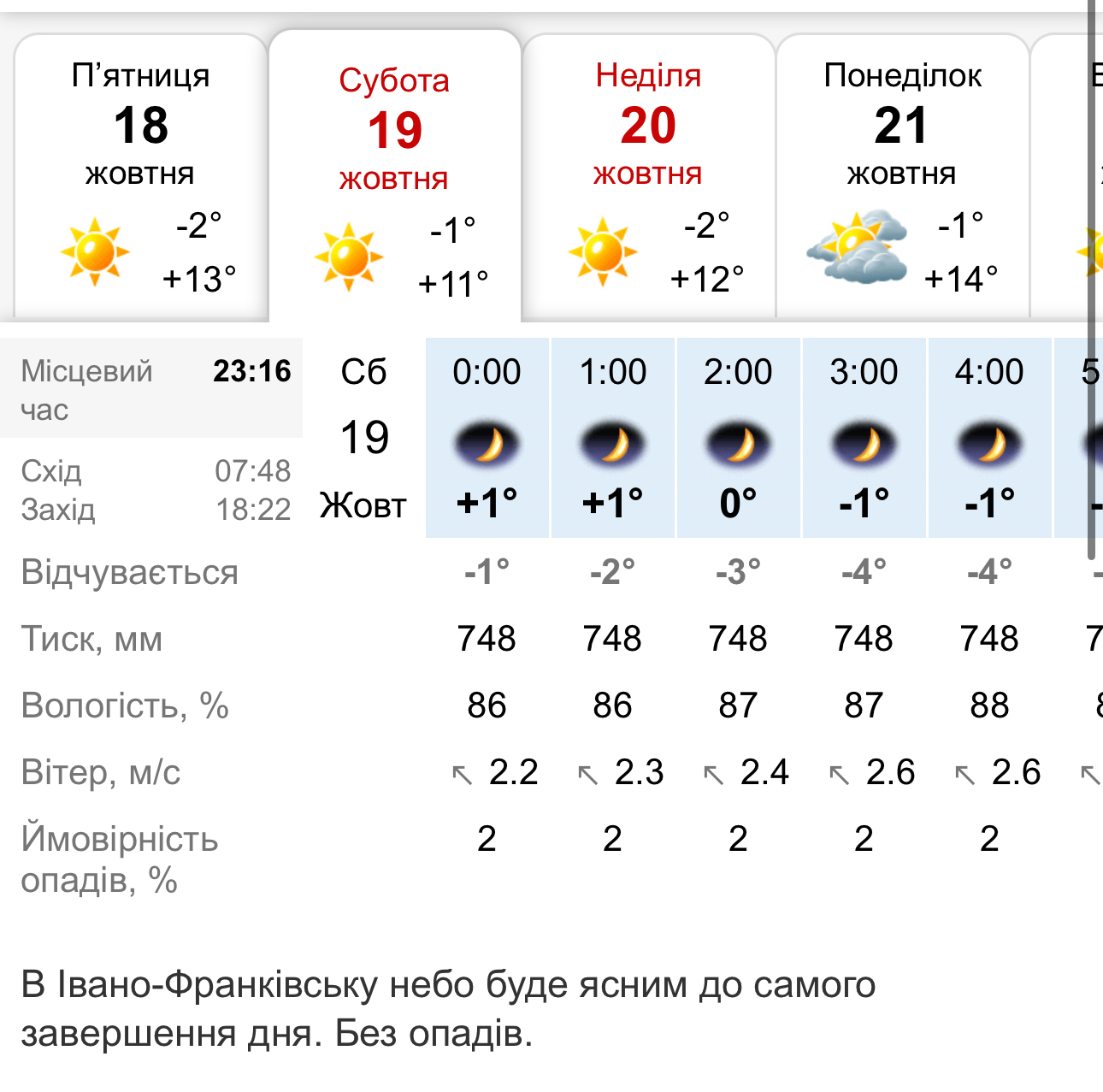 Увесь день без опадів: погода в Івано-Франківську 19 жовтня
