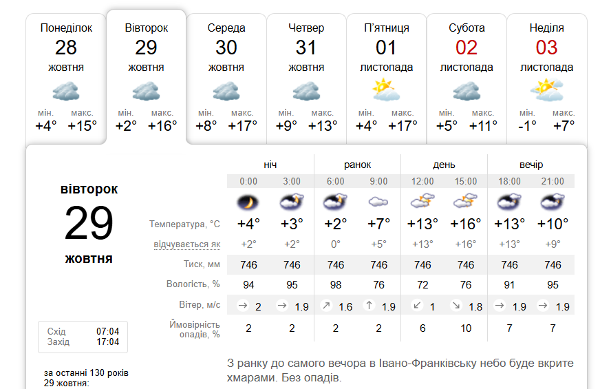 Увесь день без опадів: погода в Івано-Франківську 29 жовтня