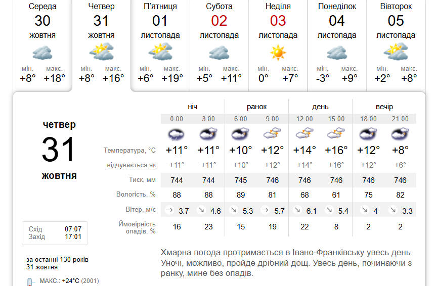 Хмарно, але без опадів: погода в Івано-Франківську 31 жовтня