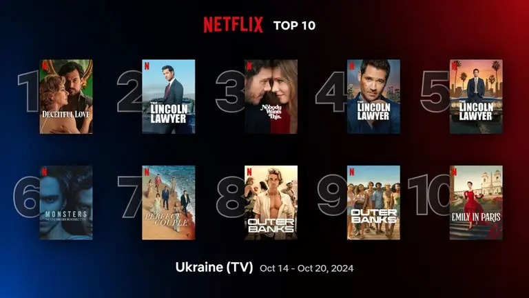 Підкорили українців: 10 найпопулярніших серіалів на Netflix