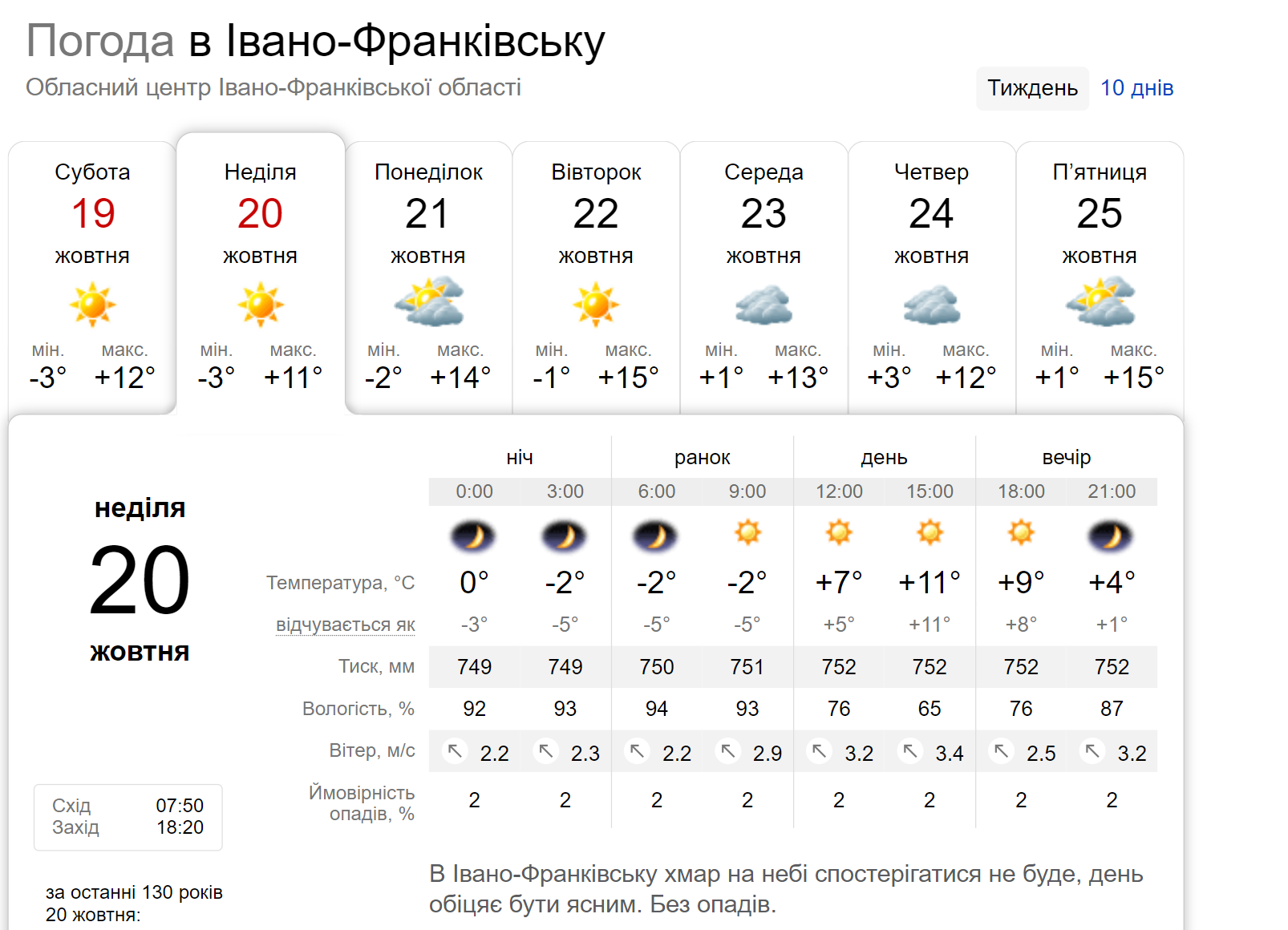 Увесь день без опадів: погода в Івано-Франківську 20 жовтня