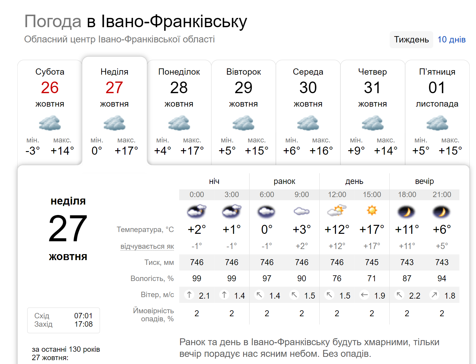Увесь день без опадів: погода в Івано-Франківську 27 жовтня