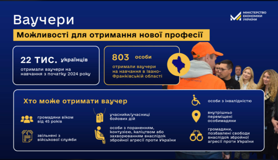 Ринок праці в Україні: 8 мільйонів людей не працює, 74% компаній кажуть про брак кадрів