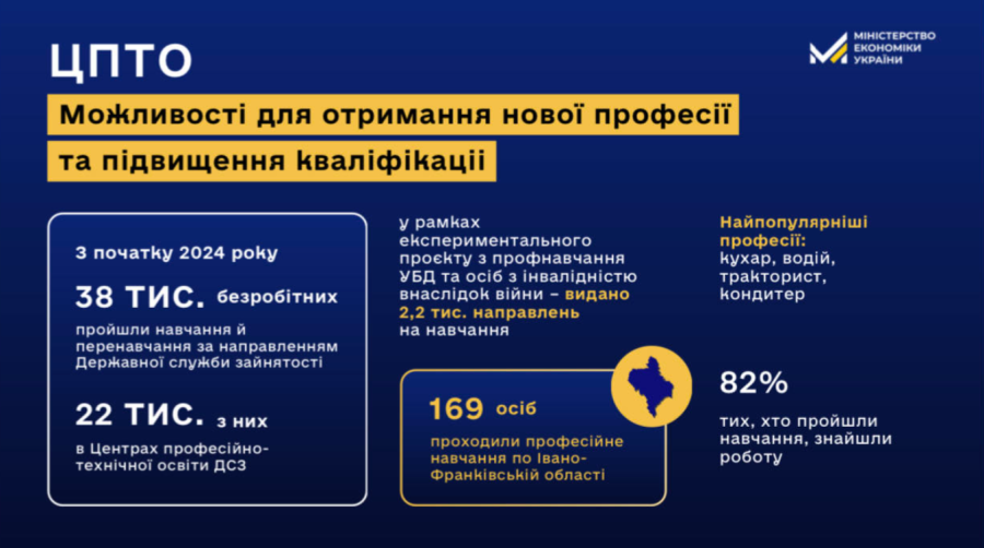 Ринок праці в Україні: 8 мільйонів людей не працює, 74% компаній кажуть про брак кадрів