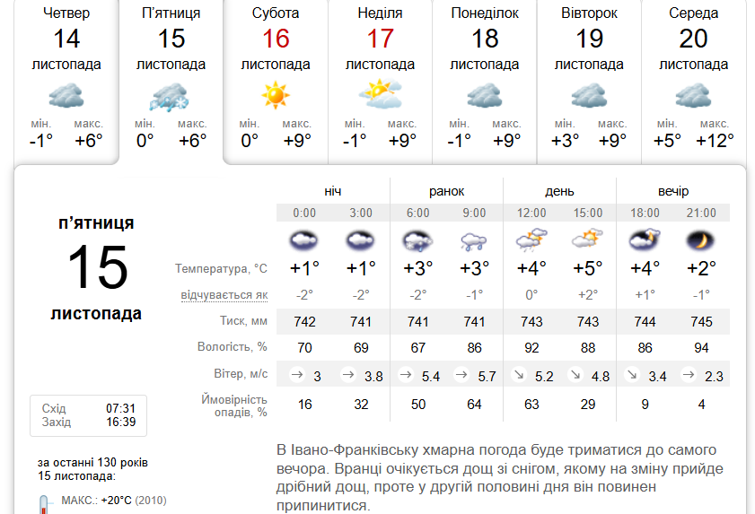 Дощ зі снігом: погода в Івано-Франківську 15 листопада