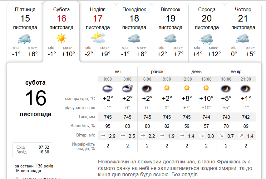 Без опадів увесь день: погода в Івано-Франківську 16 листопада