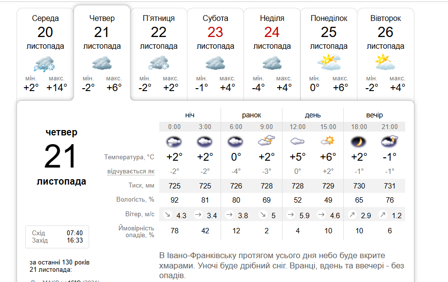 Уночі сніг: погода в Івано-Франківську 21 листопада