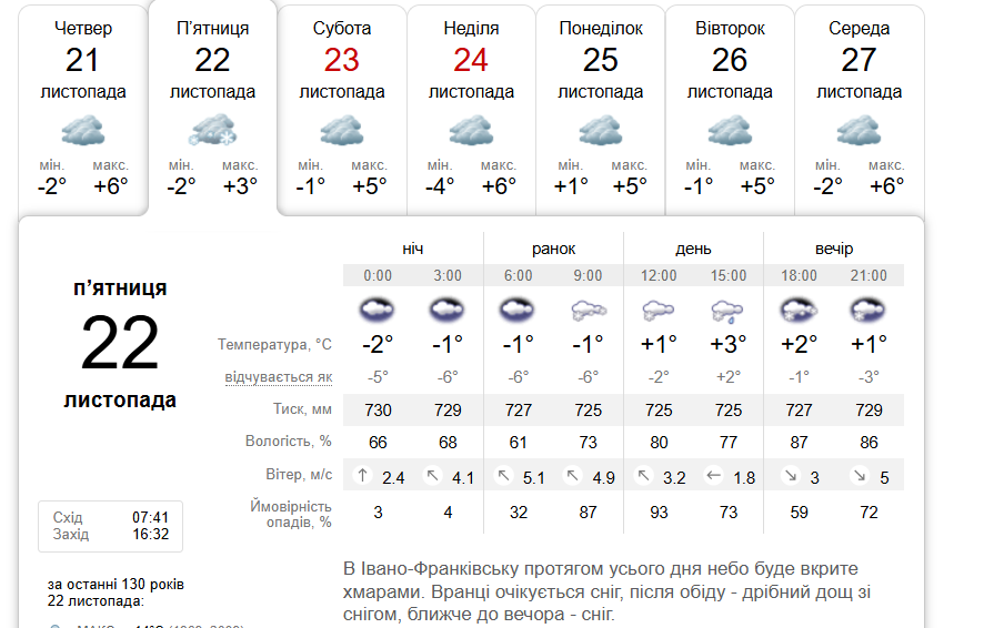 Сніг та дощ: погода в Івано-Франківську 22 листопада