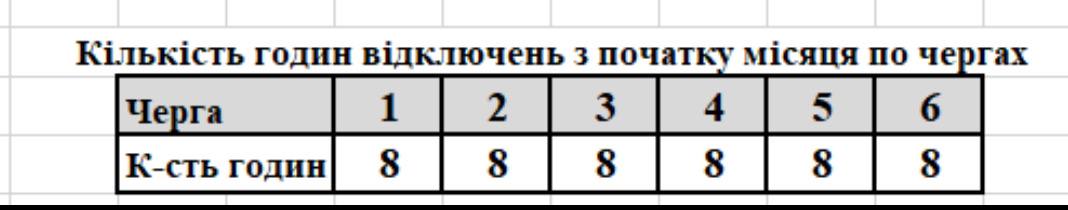 Стало відомо, як вимикатимуть світло на Франківщині 25 листопада