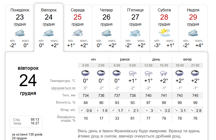Дощ зі снігом: погода в Івано-Франківську 24 грудня