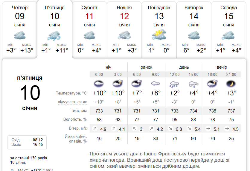 Дощ зі снігом: погода в Івано-Франківську 10 січня