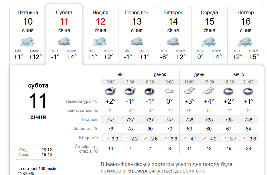 Увечері сніг: погода в Івано-Франківську 11 січня