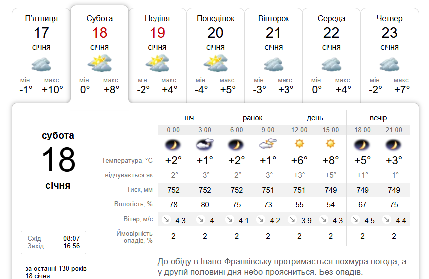 Ясно та без опадів: погода в Івано-Франківську 18 січня