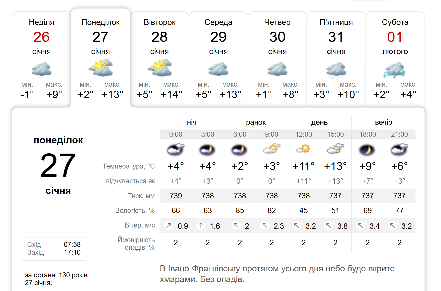 Хмарно, але без опадів: погода в Івано-Франківську 27 січня