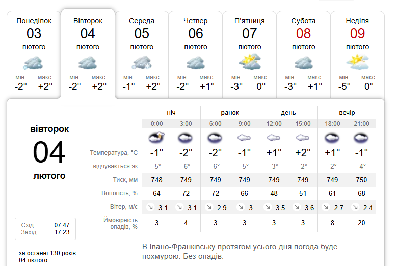Хмарно, але без опадів: погода в Івано-Франківську 4 лютого