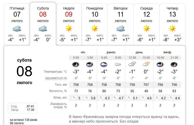 Увесь день без опадів: погода в Івано-Франківську 8 лютого
