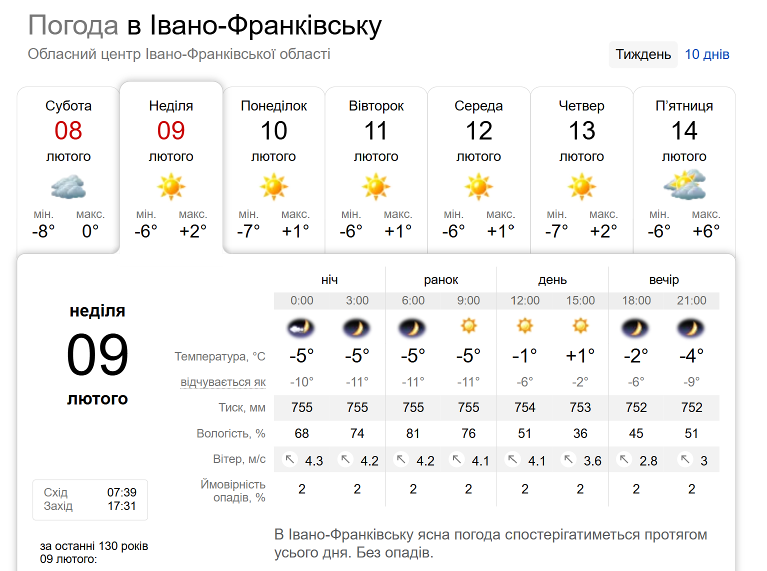 Увесь день без опадів: погода в Івано-Франківську 9 лютого