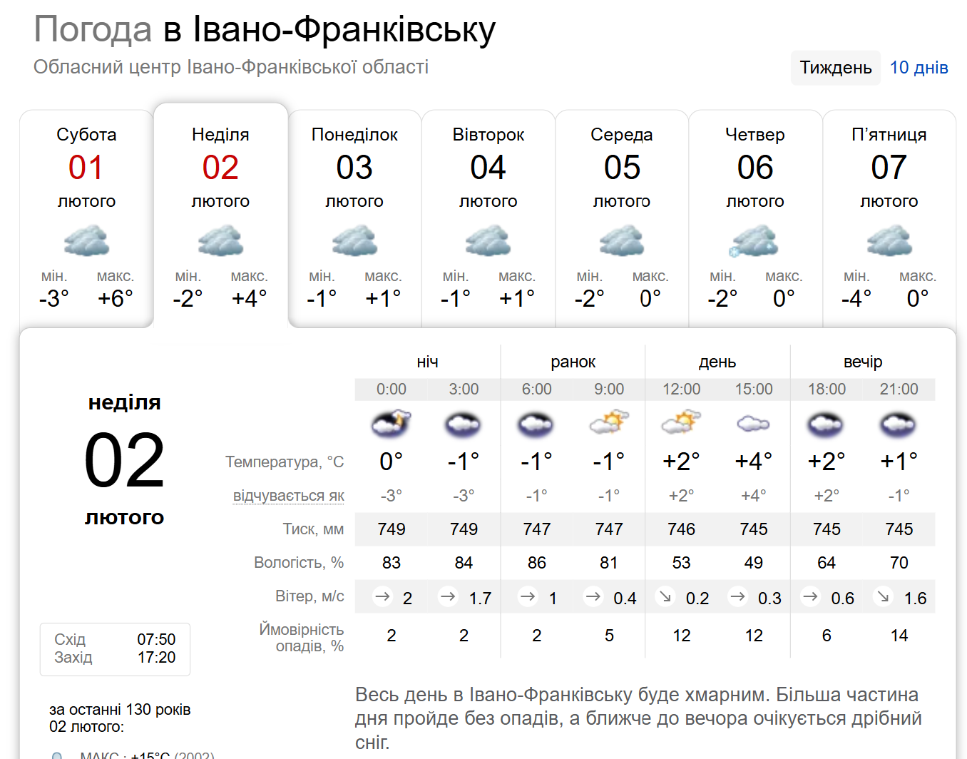 Хмарно та сніг: погода в Івано-Франківську 2 лютого
