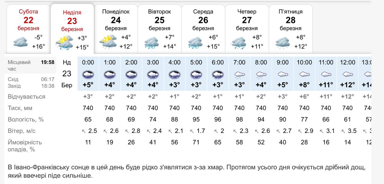 Дрібний дощ: погода в Івано-Франківську 23 березня