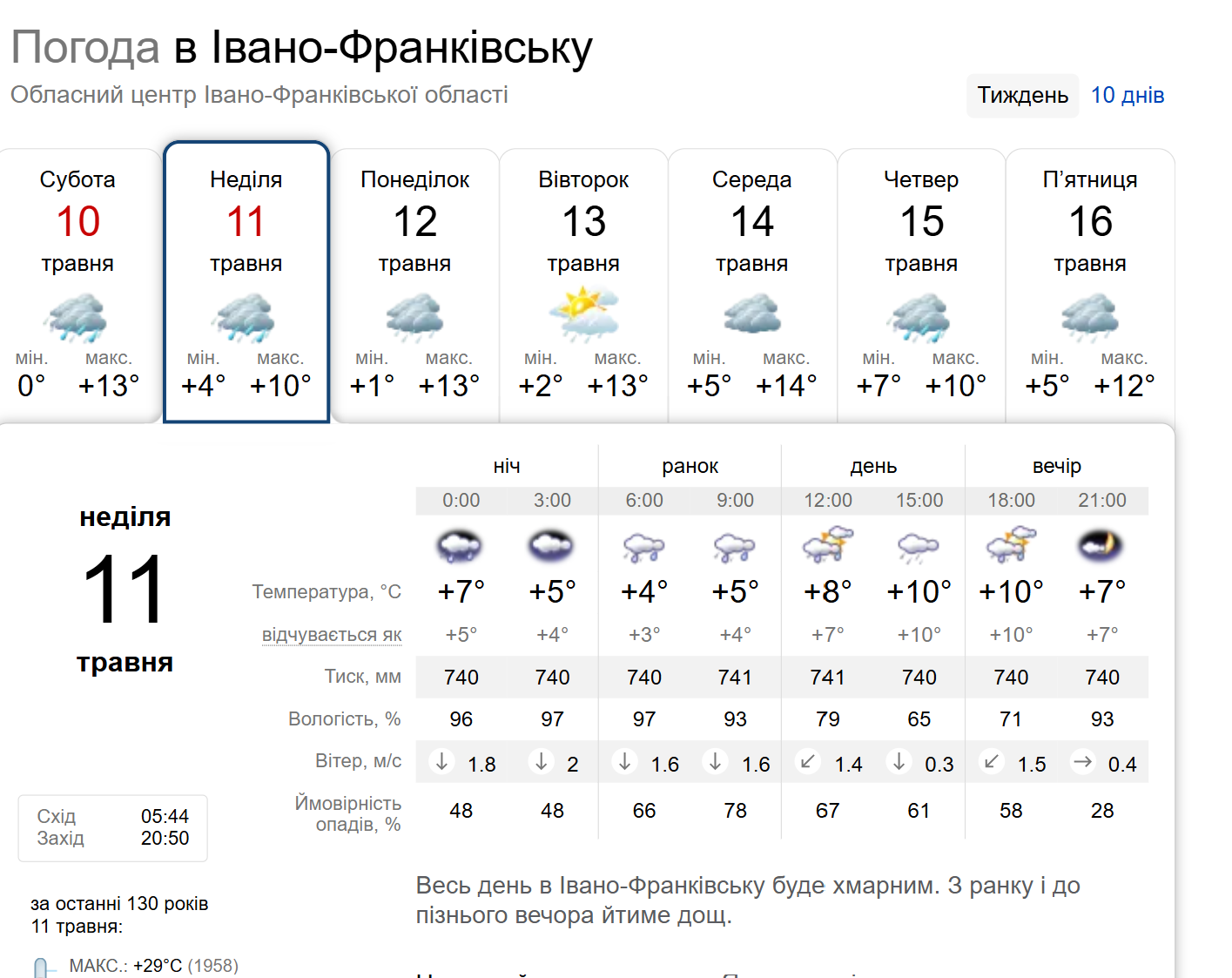 Увесь день дощ: погода в Івано-Франківську 11 травня