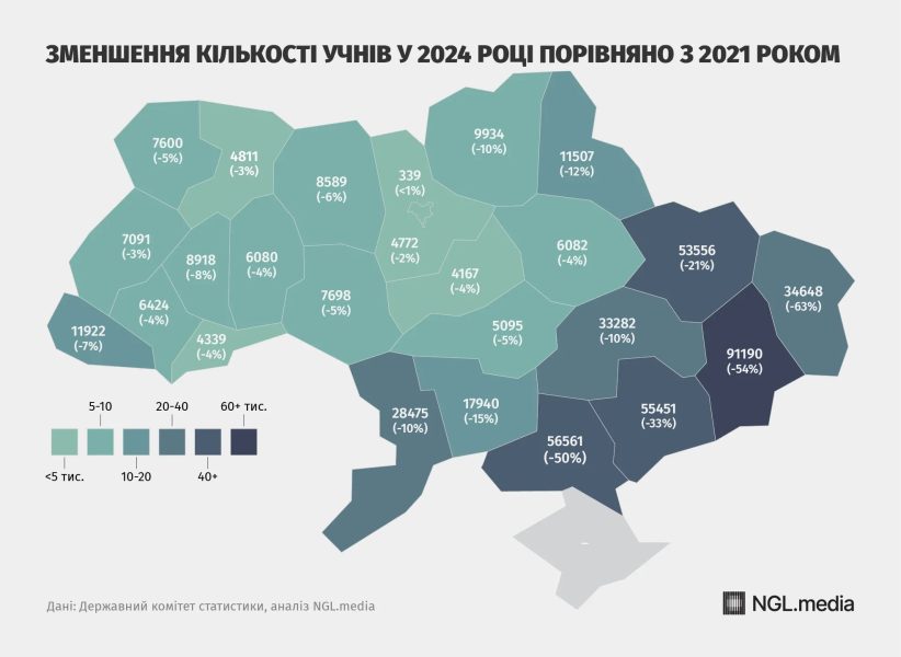 В Україні поменшало школярів