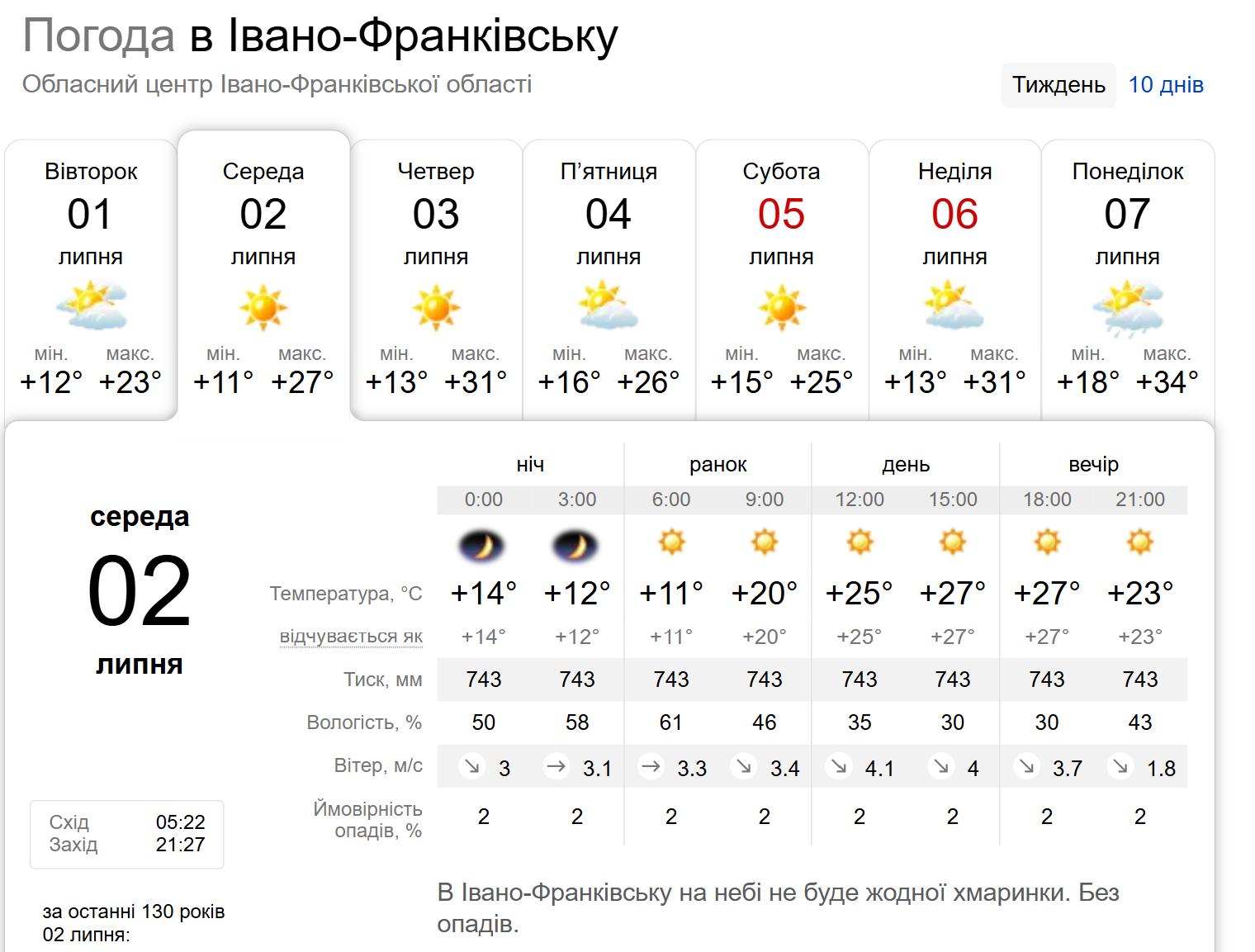 Ясно та без опадів: погода в Івано-Франківську 2 липня