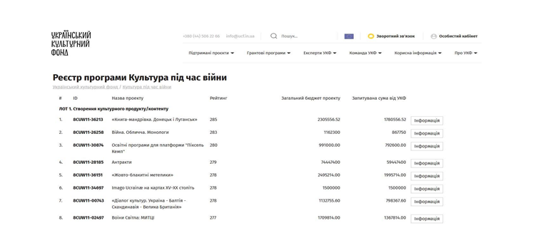 Львівська національна наукова бібліотека імені Василя Стефаника отримала ґрант від Українського культурного фонду.