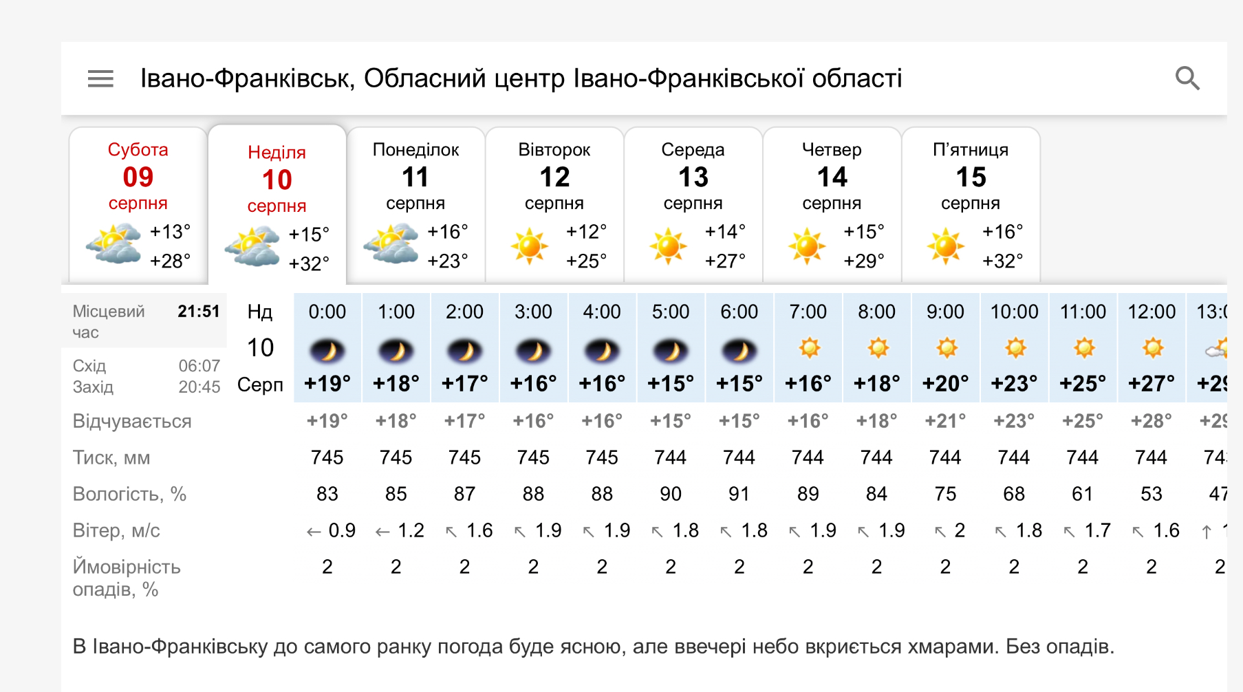 Ясно та без опадів: погода в Івано-Франківську 10 серпня
