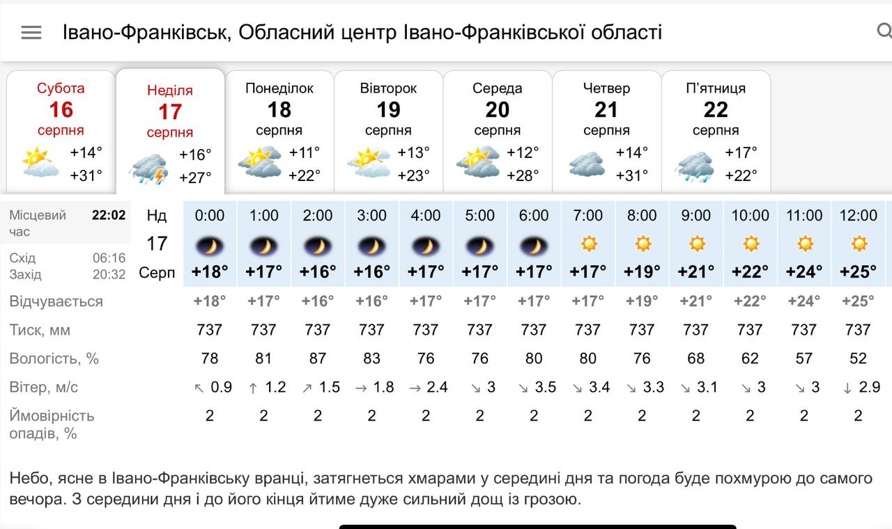 Сильний дощ із грозою: погода в Івано-Франківську 17 серпня